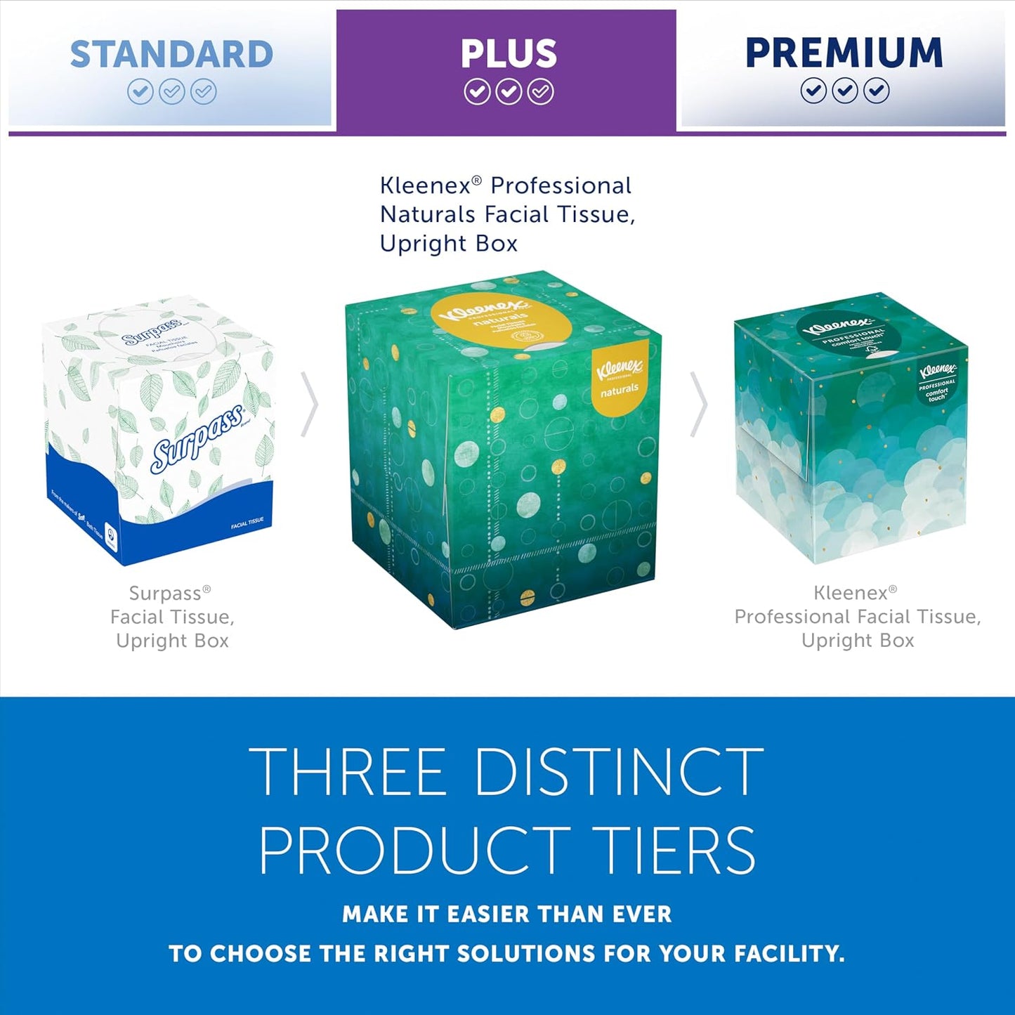 Kleenex Professional Naturals Facial Tissue with Plastic-Free Eco Packaging, Bulk (56027), 2-Ply, White, Upright Cube Boxed Format, Designed for Business (90 Tissues/Box, 36 Boxes, 3,240 Sheets/Case)