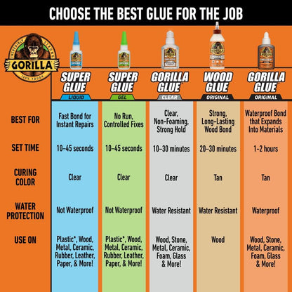 Gorilla Super Glue Gel XL, Clear 25g (Pack of 1) - Fast‑Setting, No‑Drip Control for Precise All‑Purpose Repairs