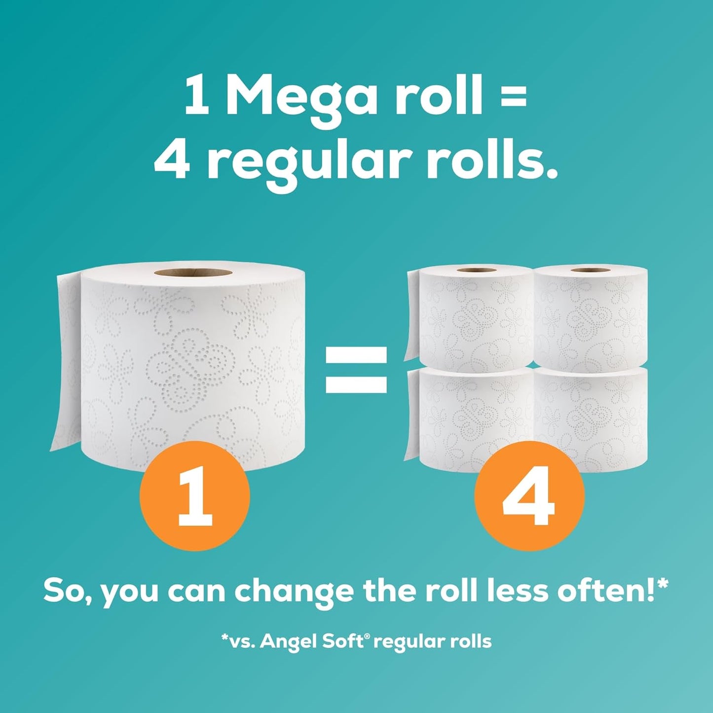 Angel Soft Toilet Paper, 18 Mega Rolls = 72 Regular Rolls, Soft and Strong Toilet Tissuee