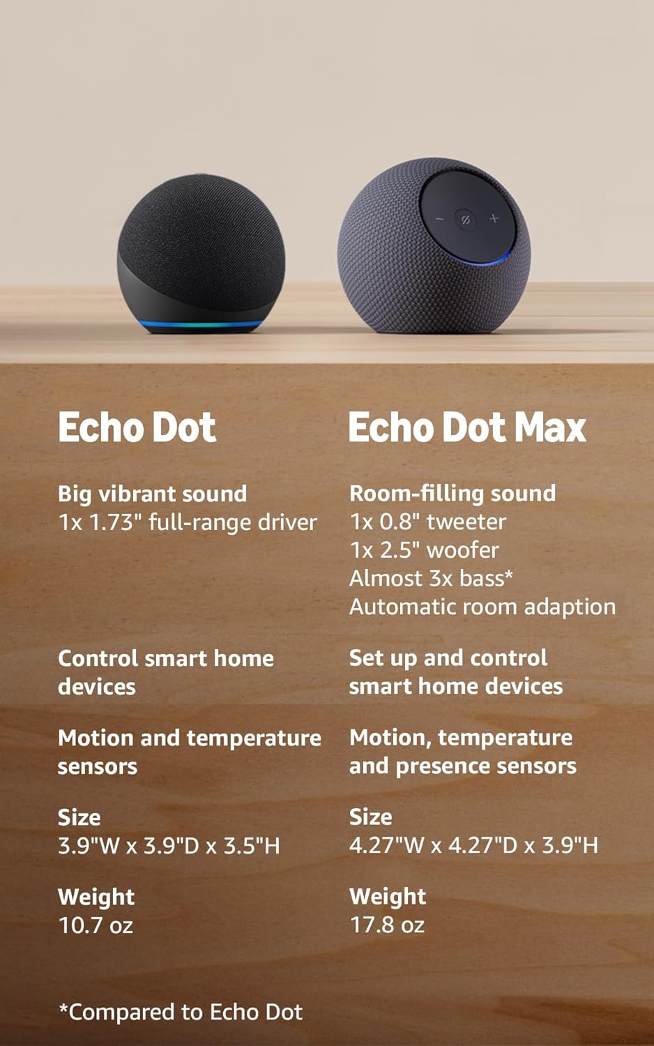 Echo Dot (newest model) - Vibrant sounding speaker, Designed for Alexa+, Great for bedrooms, dining rooms and offices, Charcoal