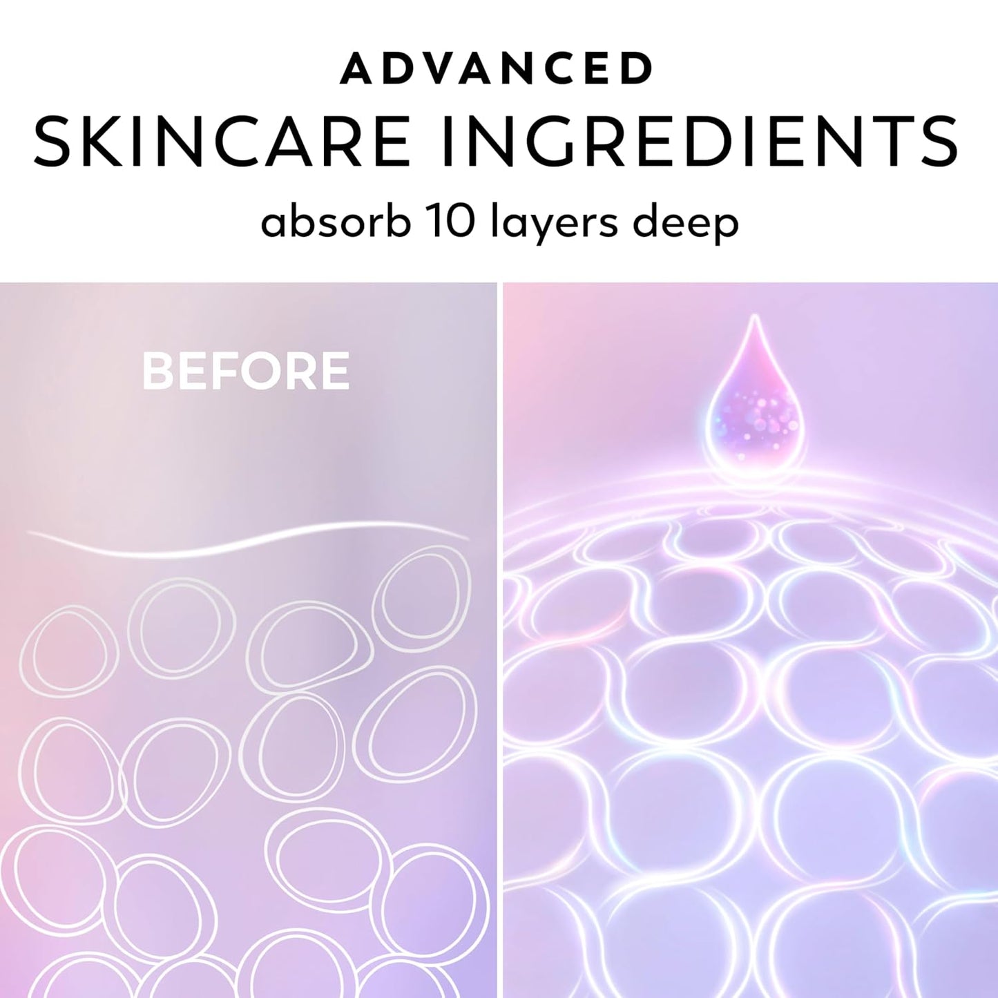 Olay Super Serum Hand & Body Lotion for Dry Skin, 24hr Long Lasting Hydration, 5+ Ingredient Complex for Bright Even Firm Luminous Skin, Sweet Vanilla & Soft Wood Scent, 18.5 fl oz