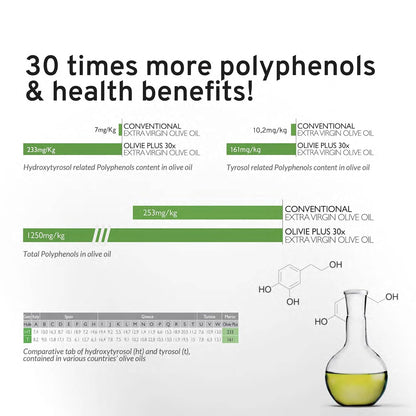 Organic High Polyphenol Extra Virgin Olive Oil, 30x More Hydroxytyrosol, Polyphenols 1250 mg/kg & Antioxidants, Research-Backed, OLIVIE PLUS 30X, Pure Cold Pressed EVOO, Heart Support, Kosher, 250ml